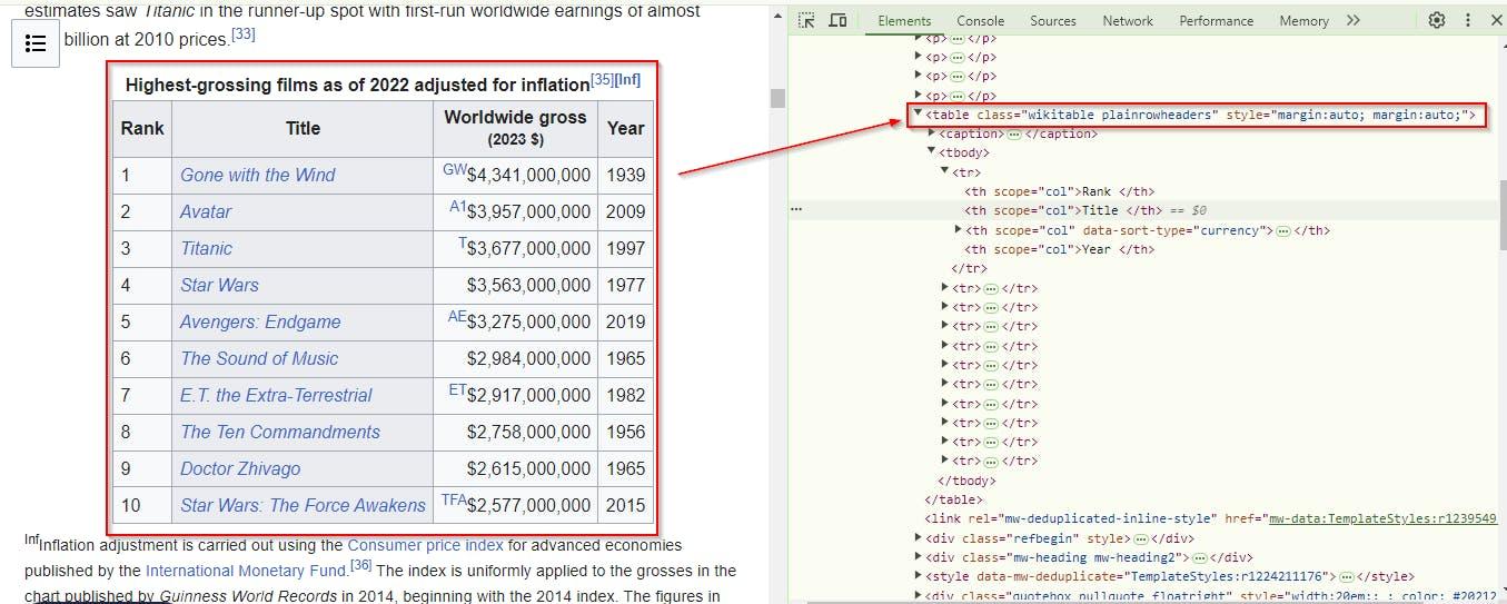 A simple HTML table and its structure viewed via Dev Tools