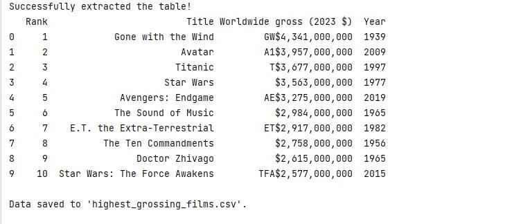 Viewing the scraped data that's printed to the console