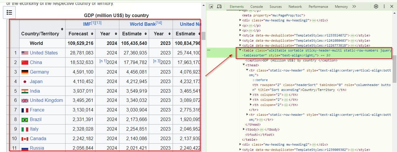 Viewing a multi-level HTML table and it's structure via Dev Tools