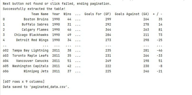 Viewing the scraped paginated HTML table data which is printed to the console