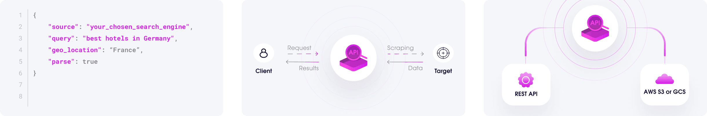SERP Scraper API integration