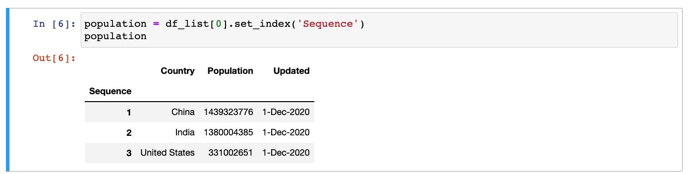pandas DataFrame after updating the index column
