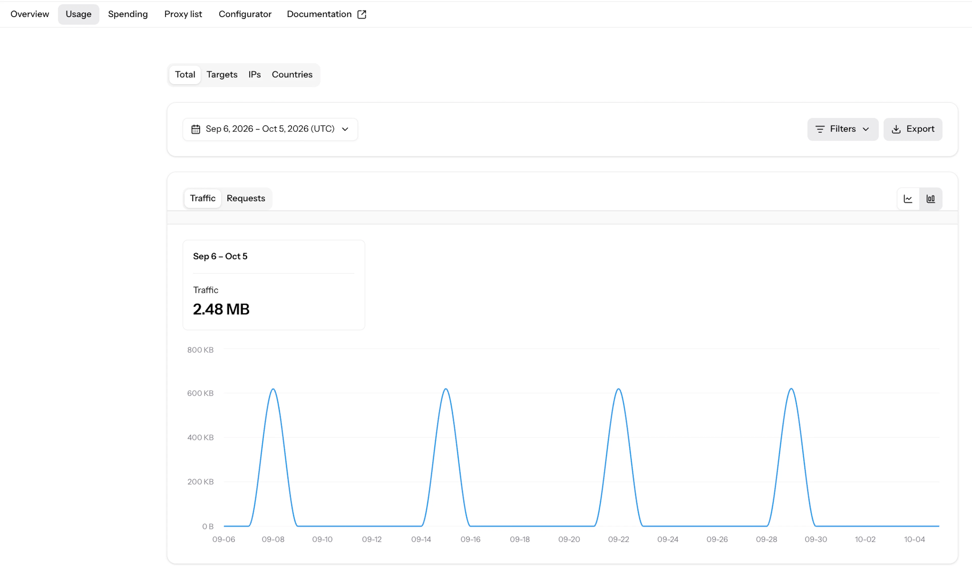 ISP proxy usage in Oxylabs Dashboard
