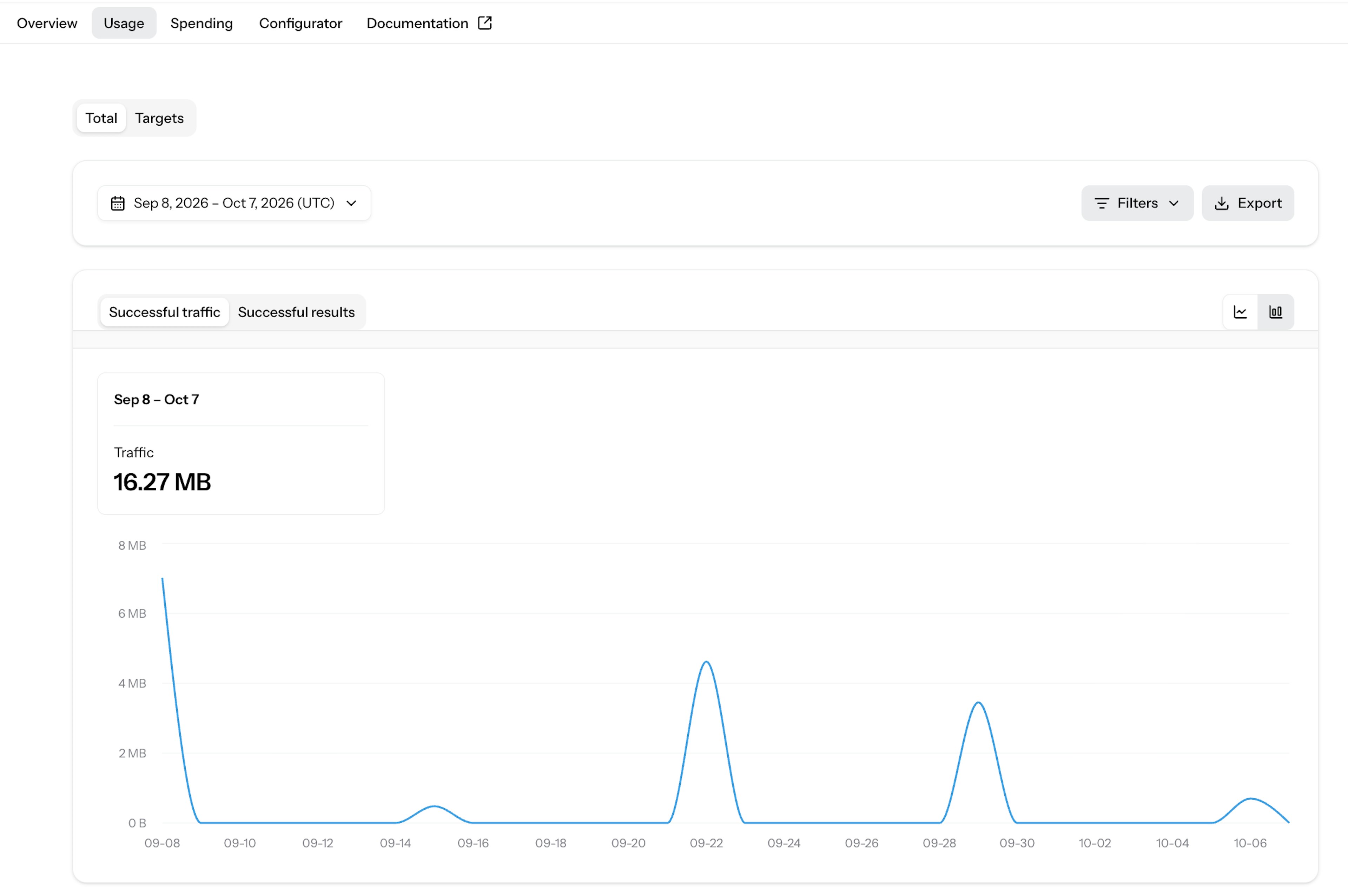 Web Unblocker usage statistics in Oxylabs Dashboard