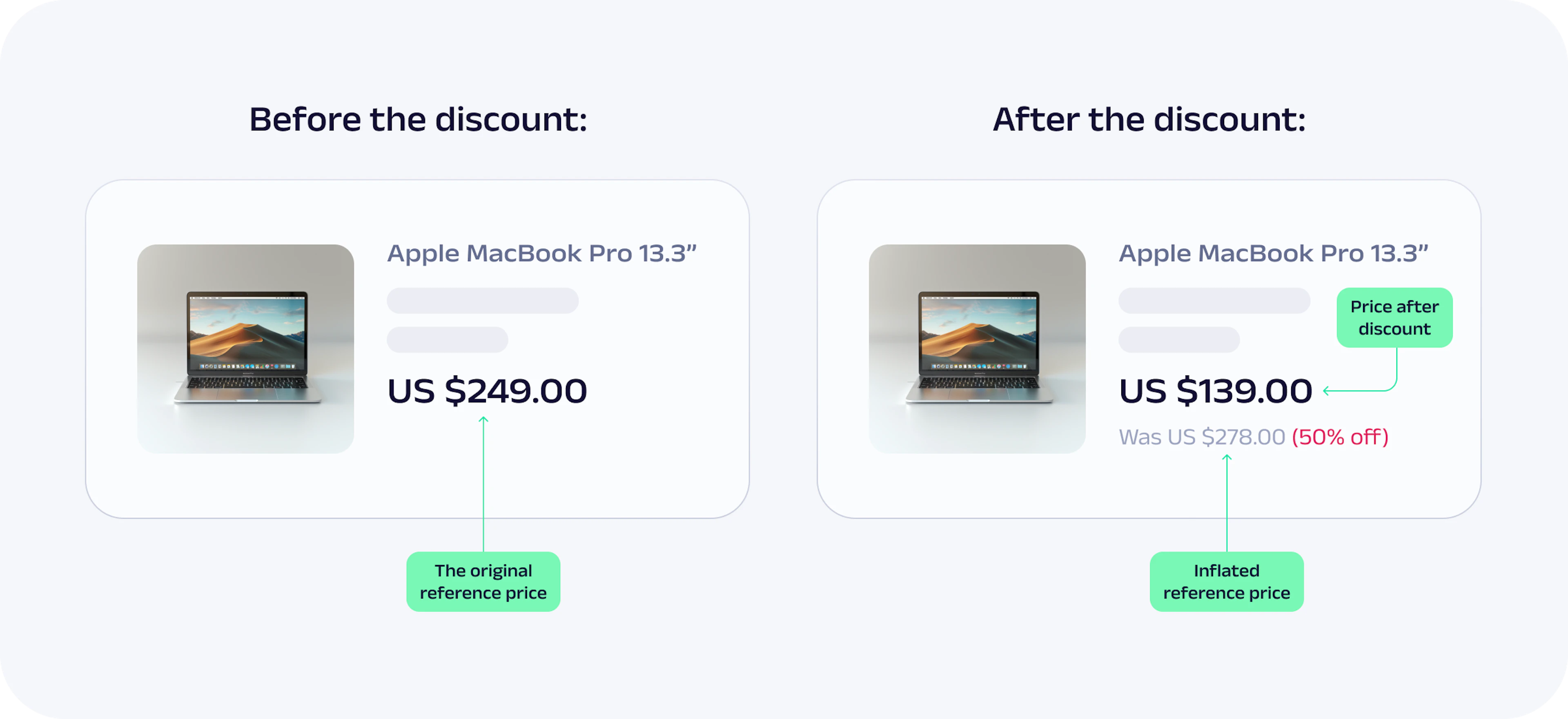 oxylabs research fake discounts