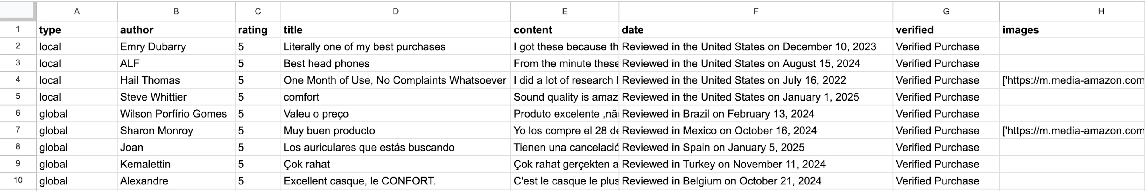 Scraped Amazon reviews