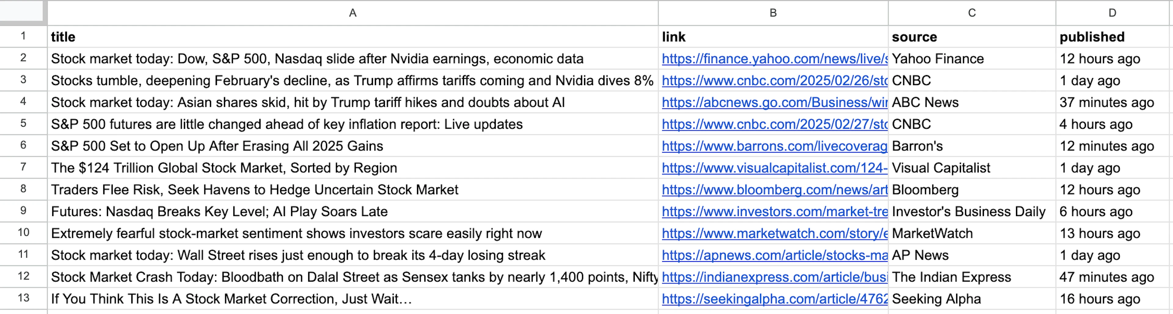 Scraped output example
