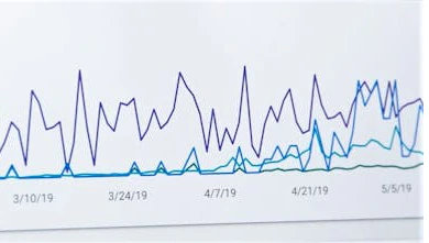 Scrape Google Trends