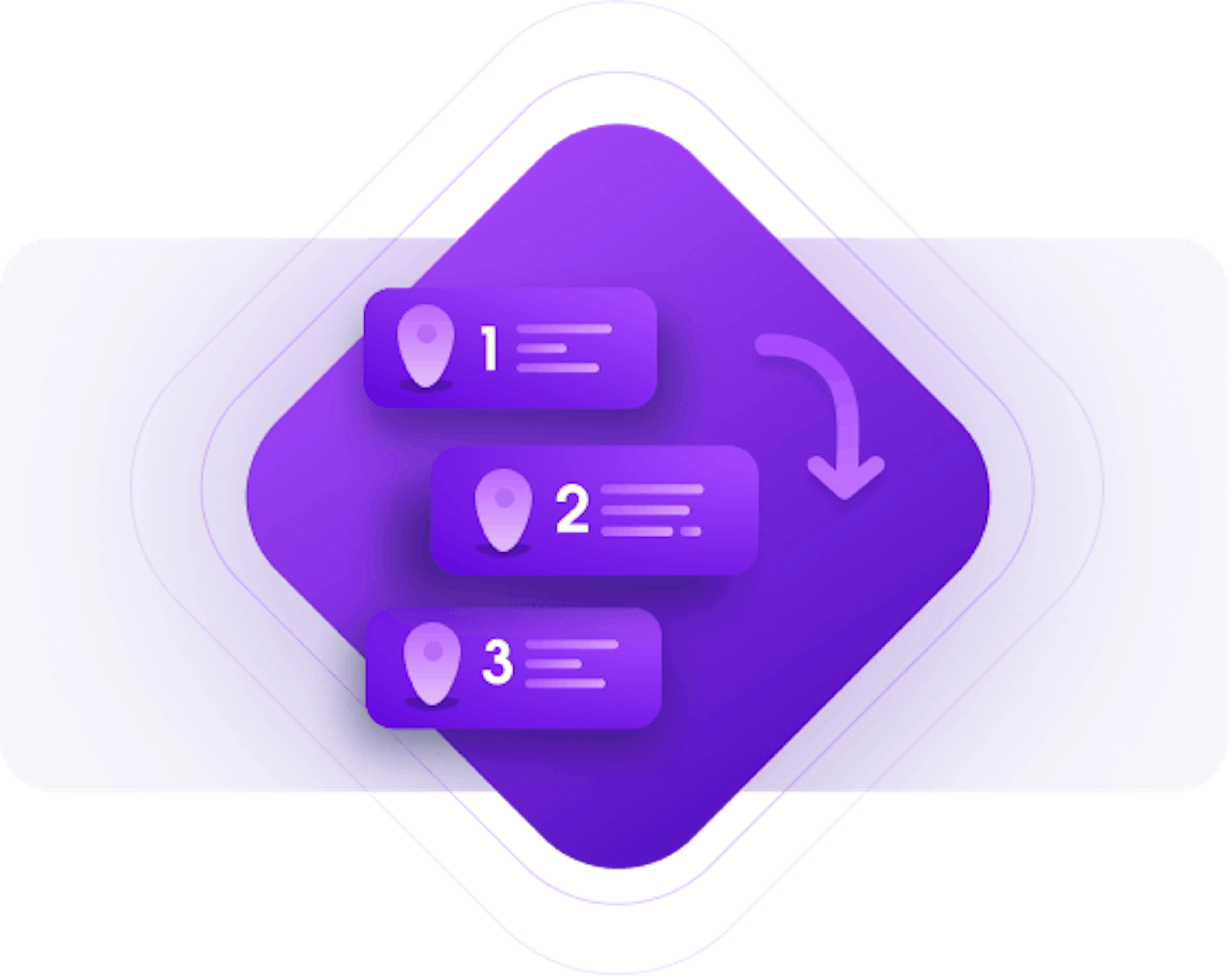 Integrations