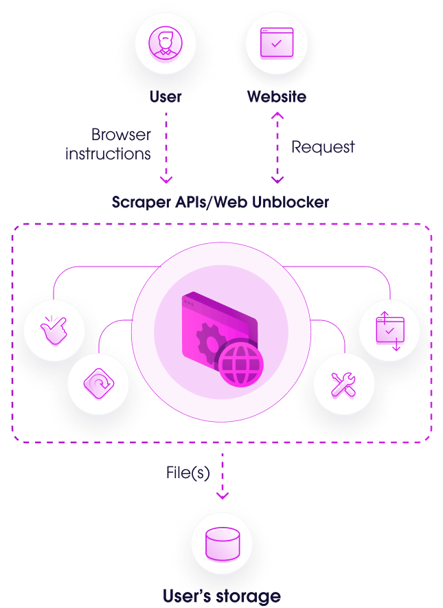 Custom Browser Instructions scheme
