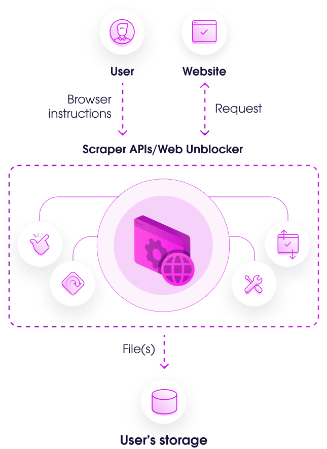 Custom Browser Instructions scheme