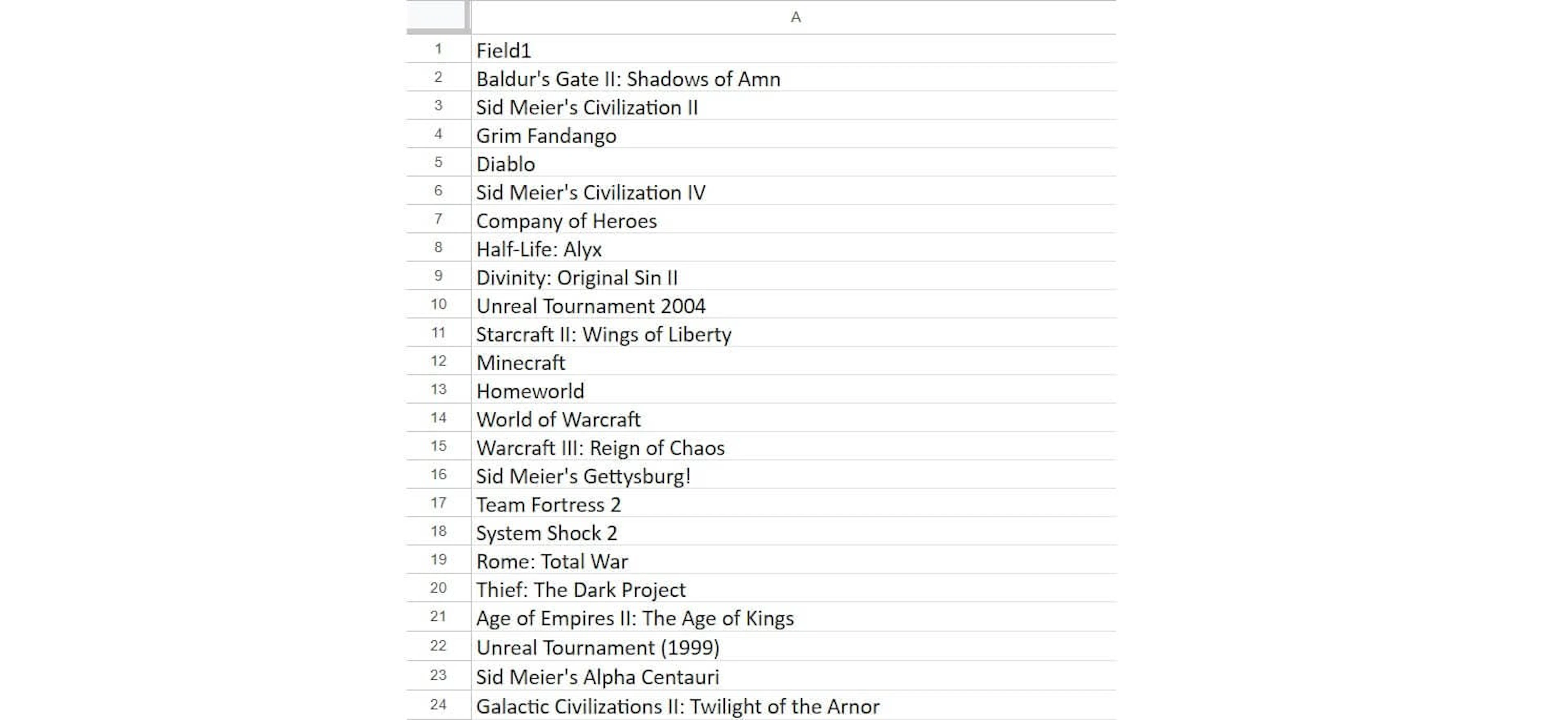 The final spreadsheet