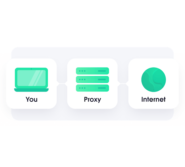 Anonymize requests with proxy servers visuals
