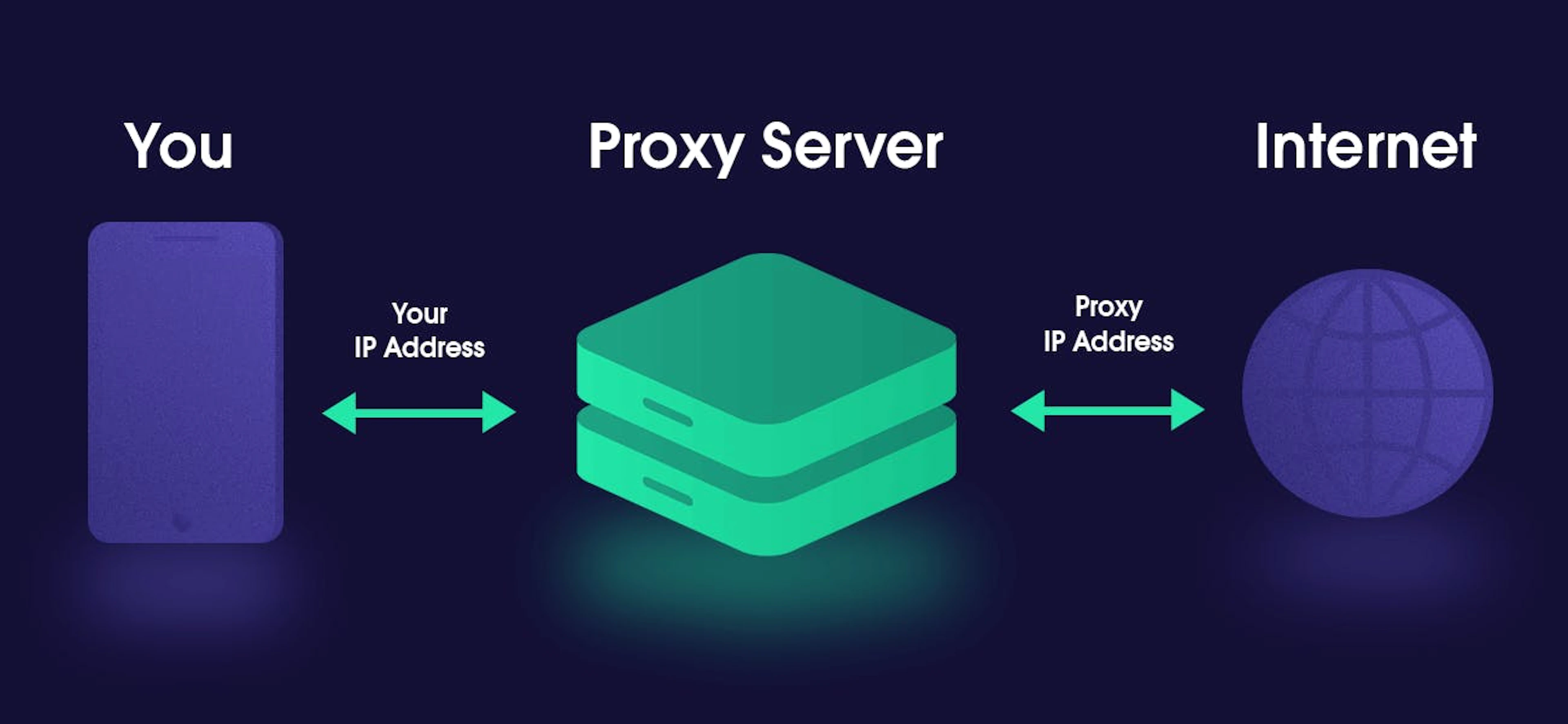 Chrome proxy helps to protect you