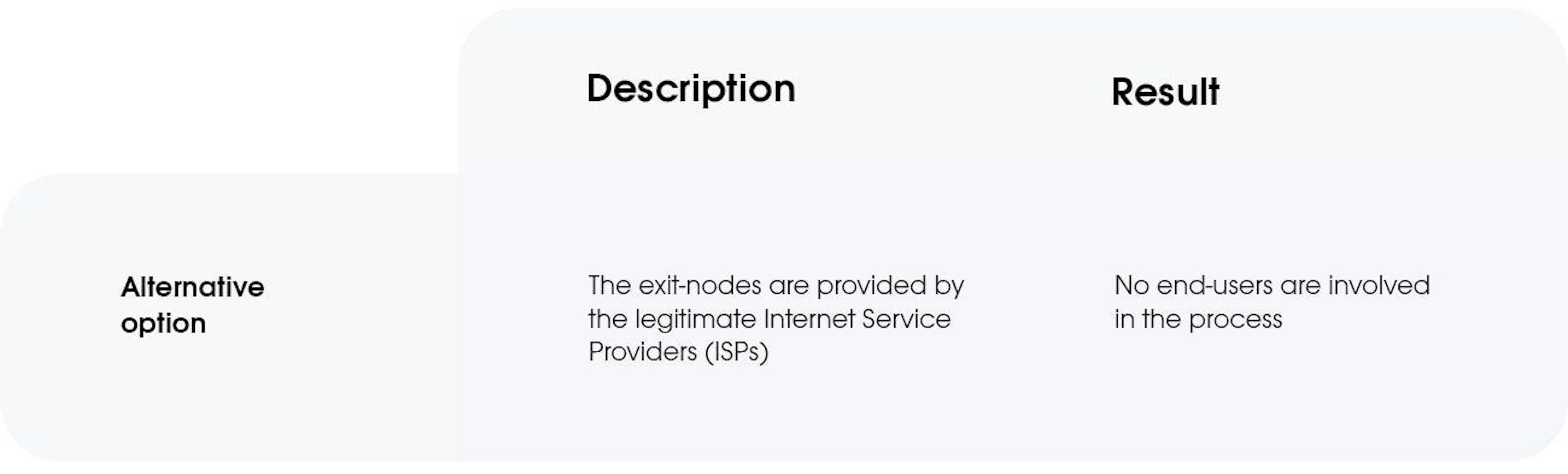 Alternative proxy acquisition method