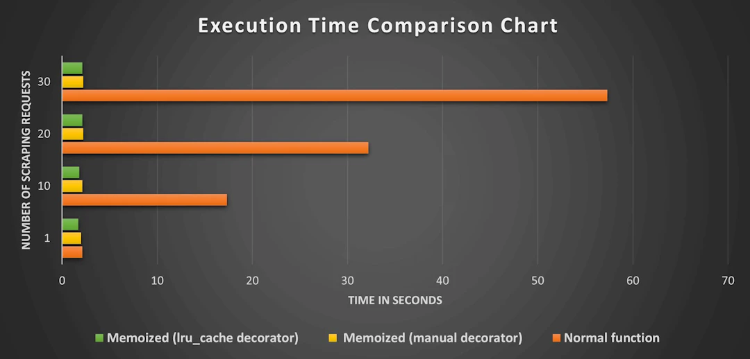 Python Cache: How to Speed Up Your Code with Effective Caching