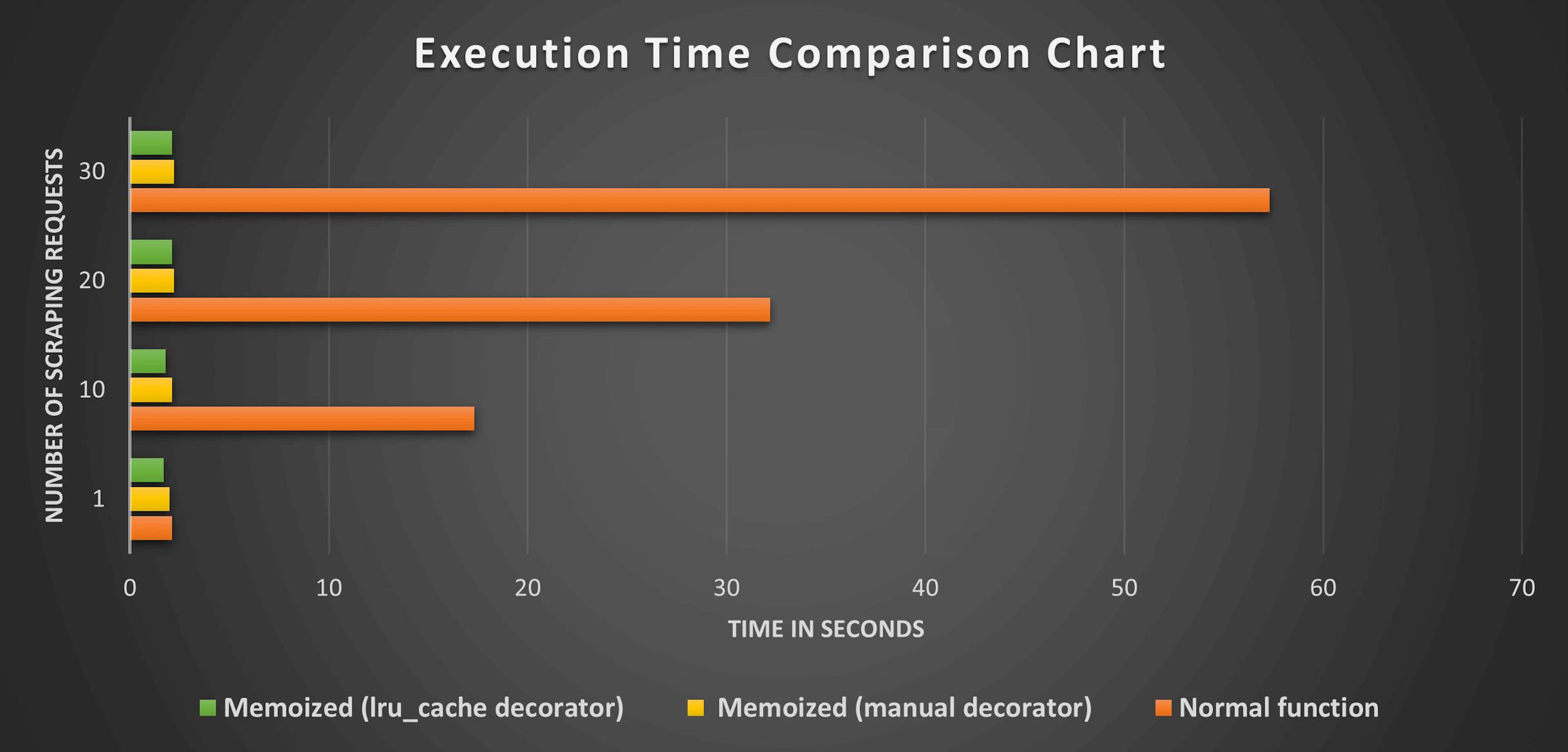 Performance comparison chart