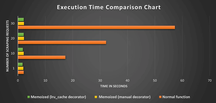 Python Cache: How to Speed Up Your Code with Effective Caching