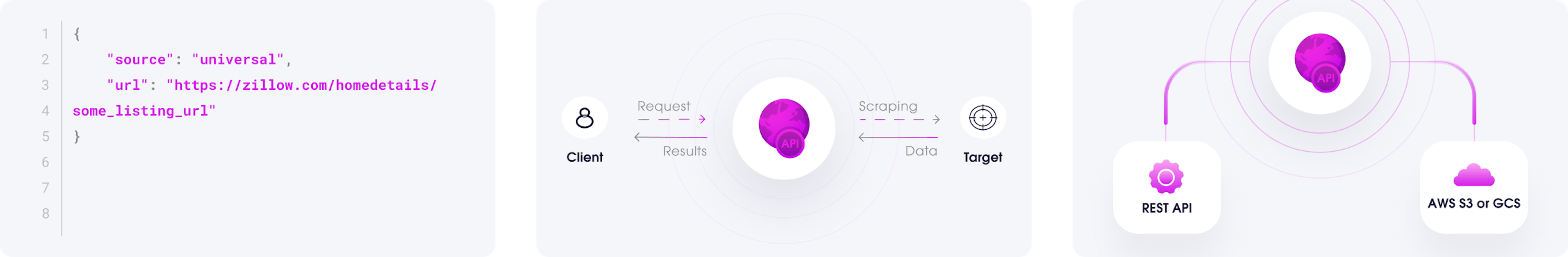Real Estate Scraper API integration process
