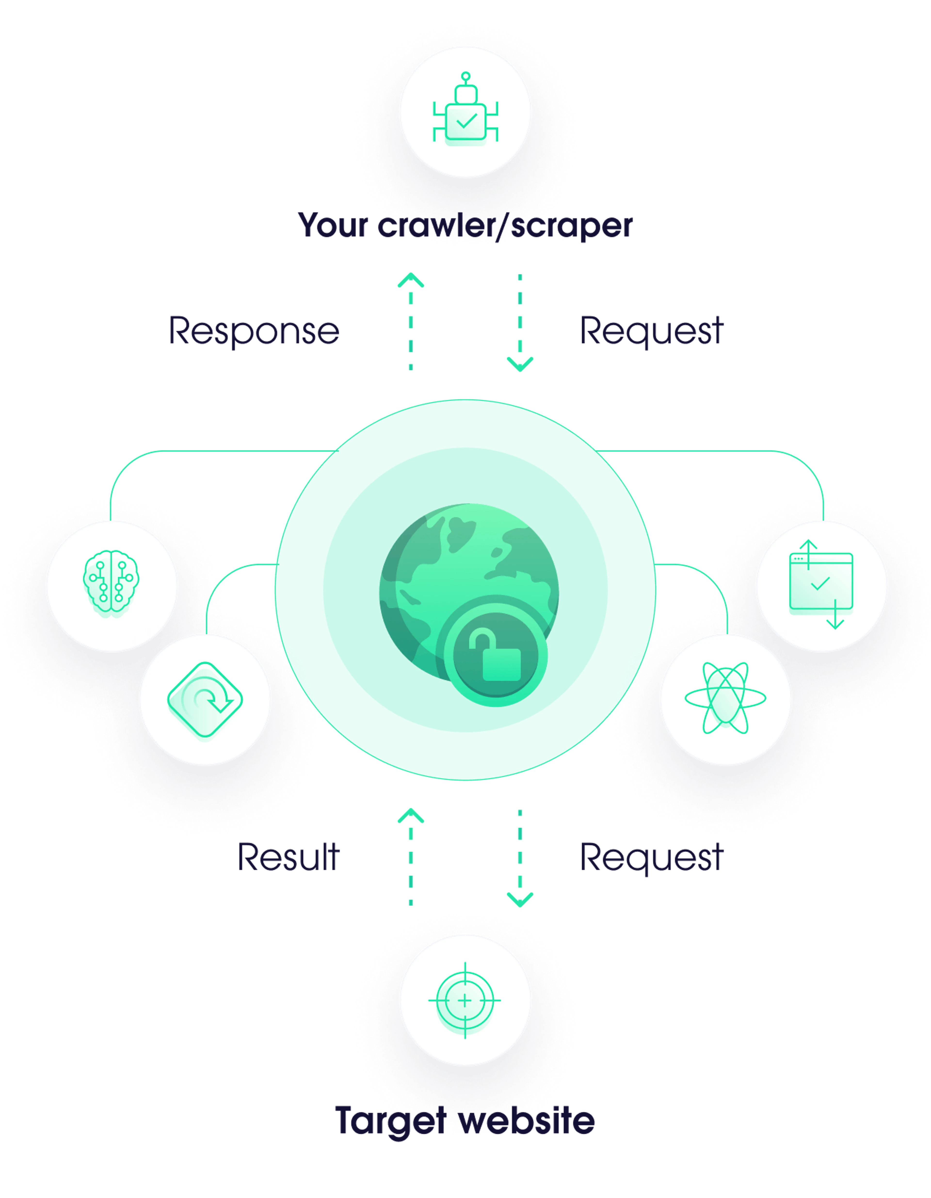 Web Unblocker schema for mobile