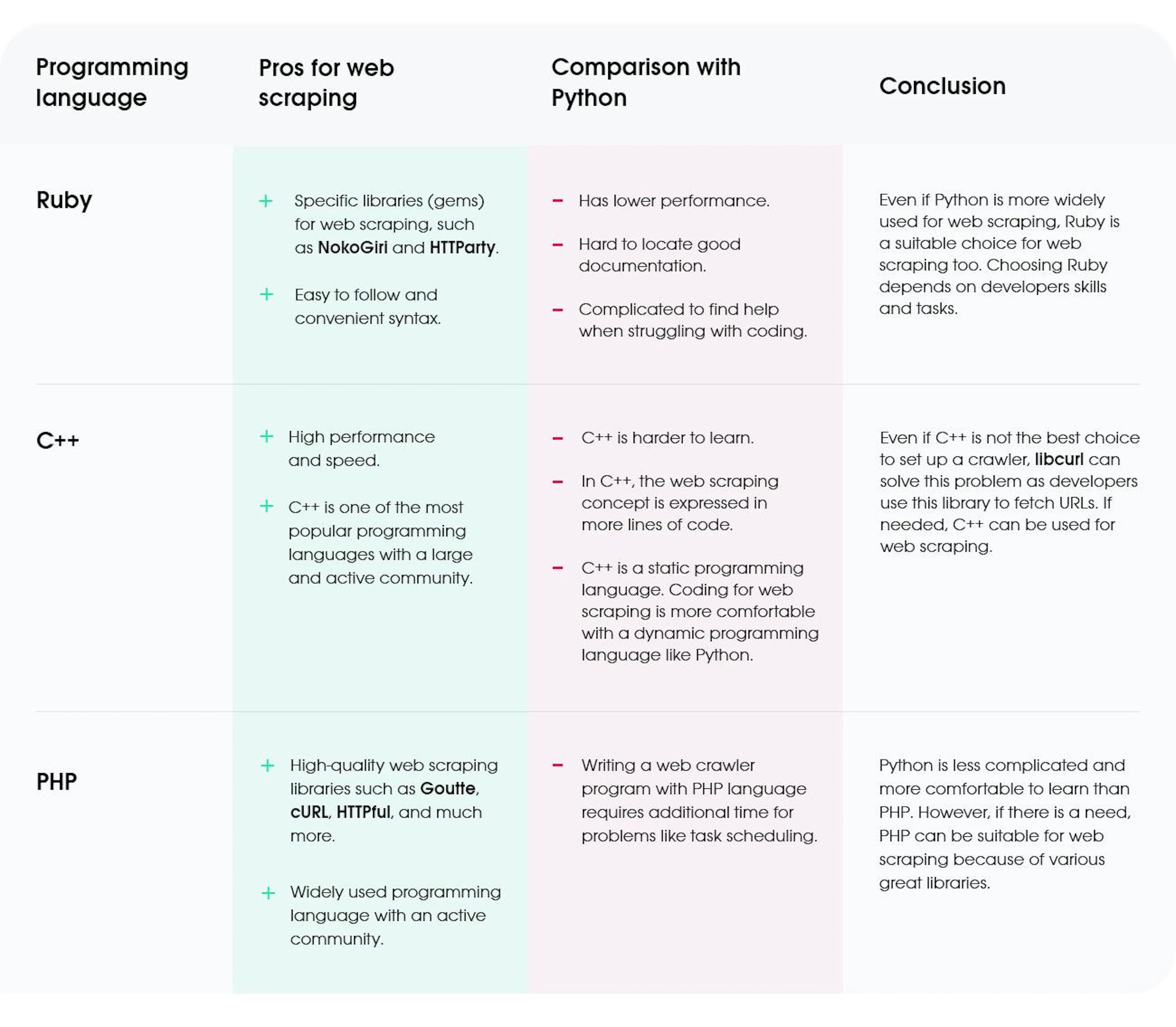 python-comparison-table