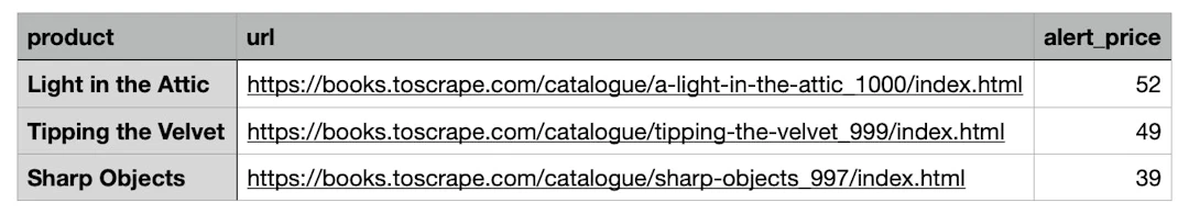 How to Build a Price Tracker With Python