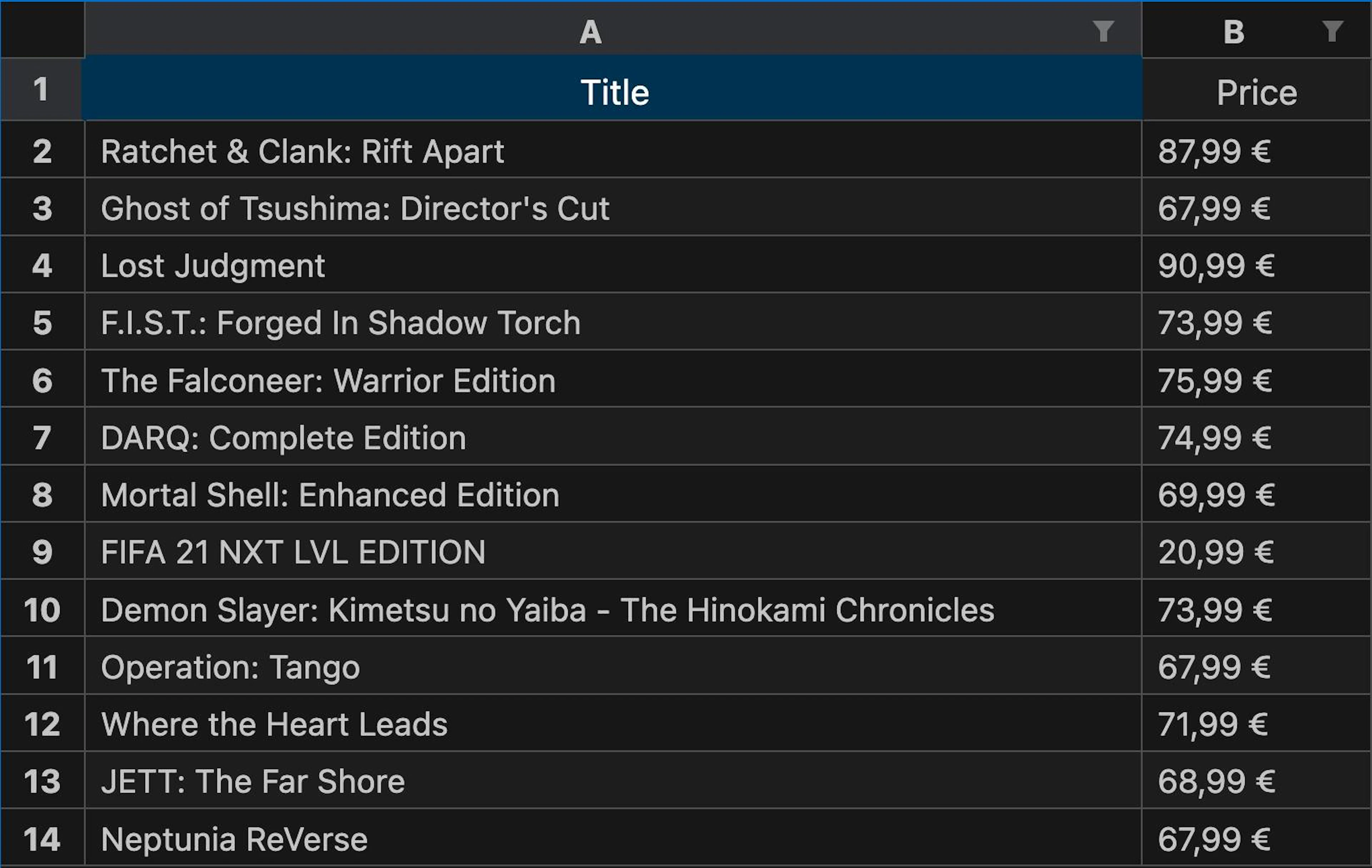 Scraped product data in Excel