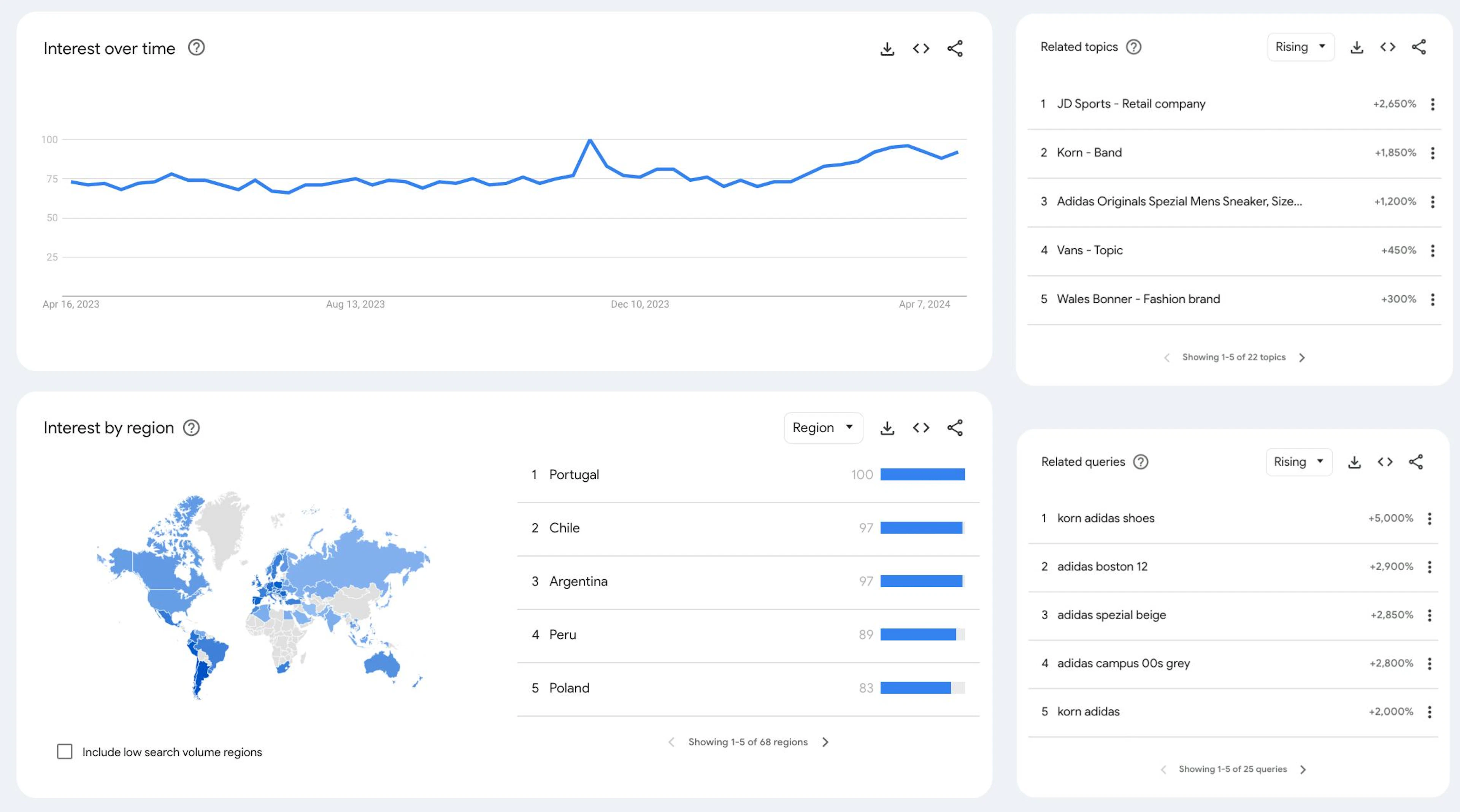 Google Trends website overview