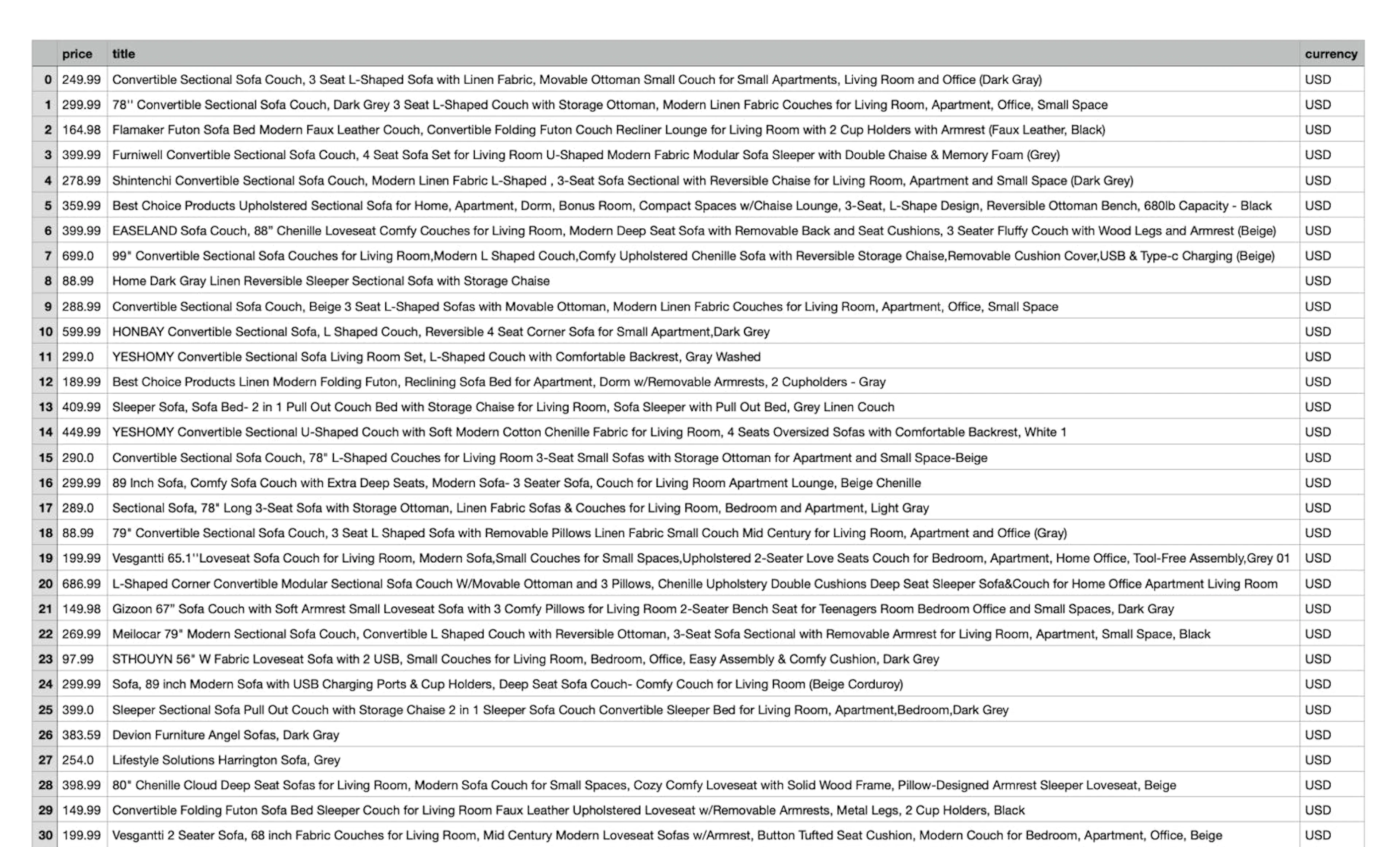 Scraped data