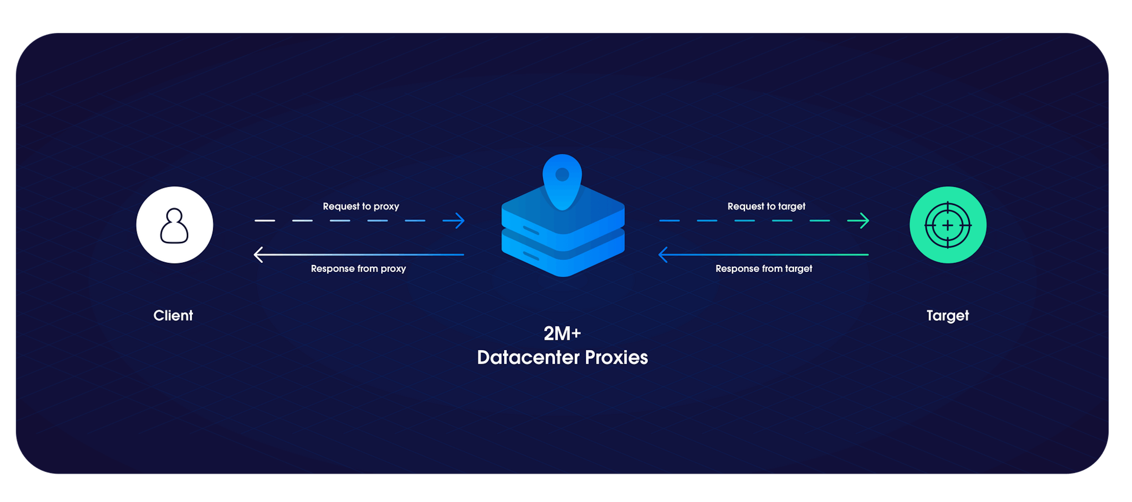how to stop phishing emails with DC proxies