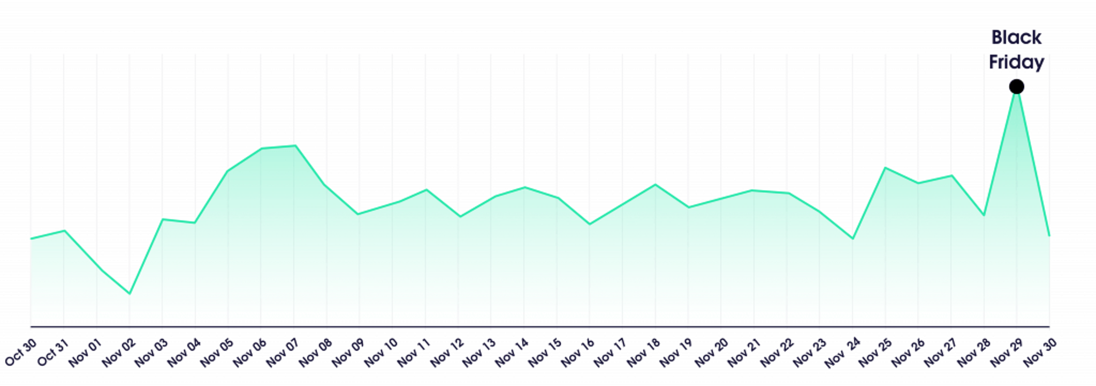 Residential proxies traffic volume