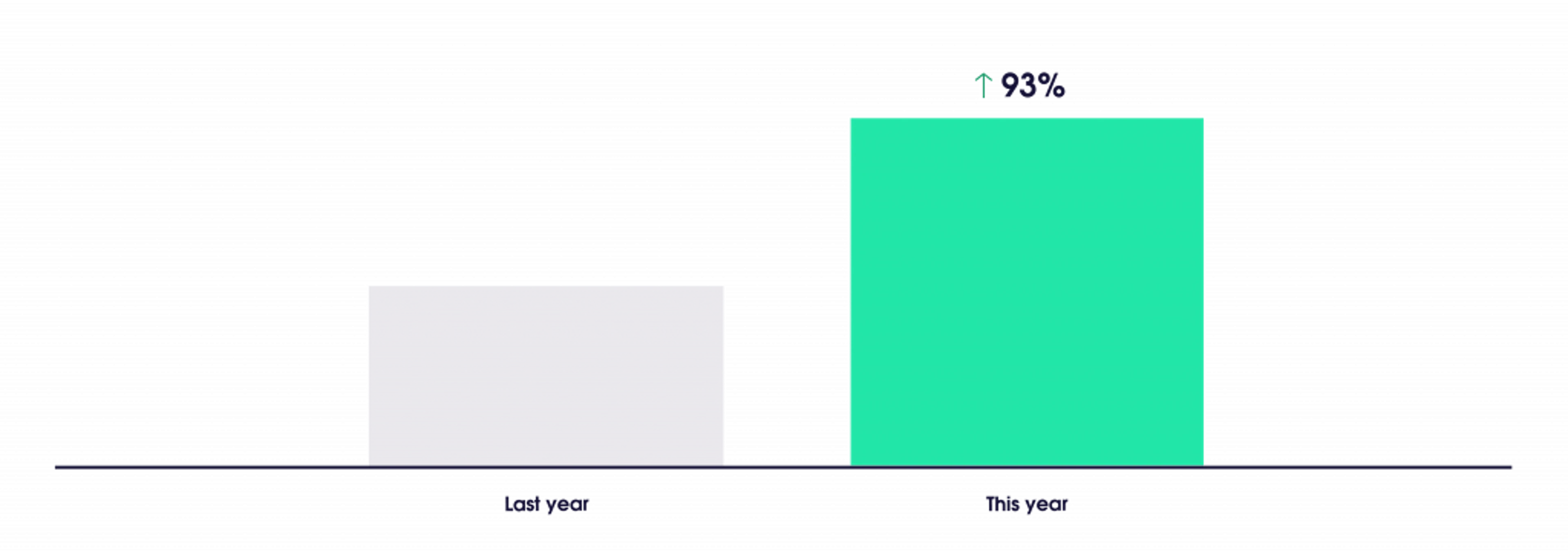 Real-Time Crawler requests volume (marketplace): Black Friday 2018 vs. Black Friday 2019