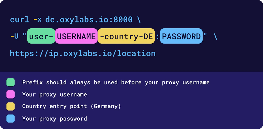 Datacenter Proxies Quick Start Guide