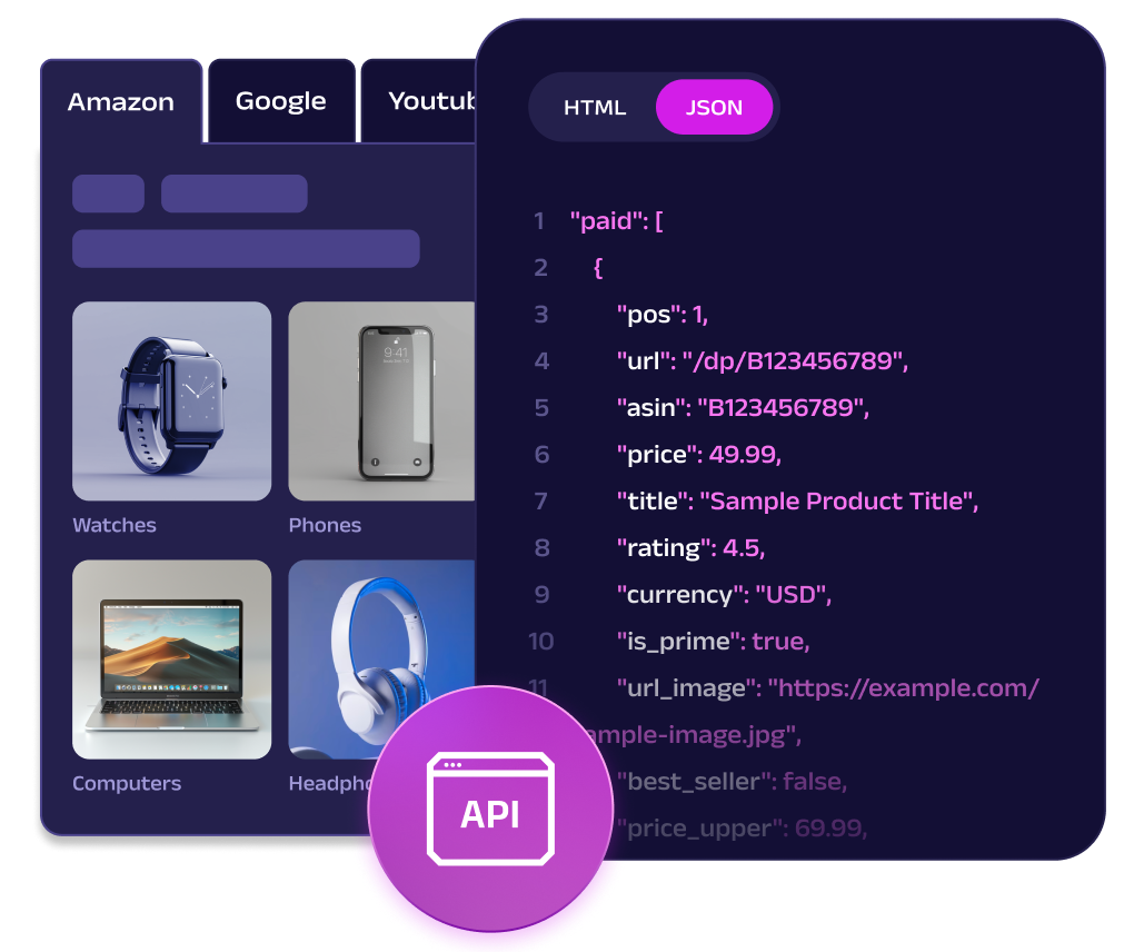 A single Web Scraper API call for real-time data visuals