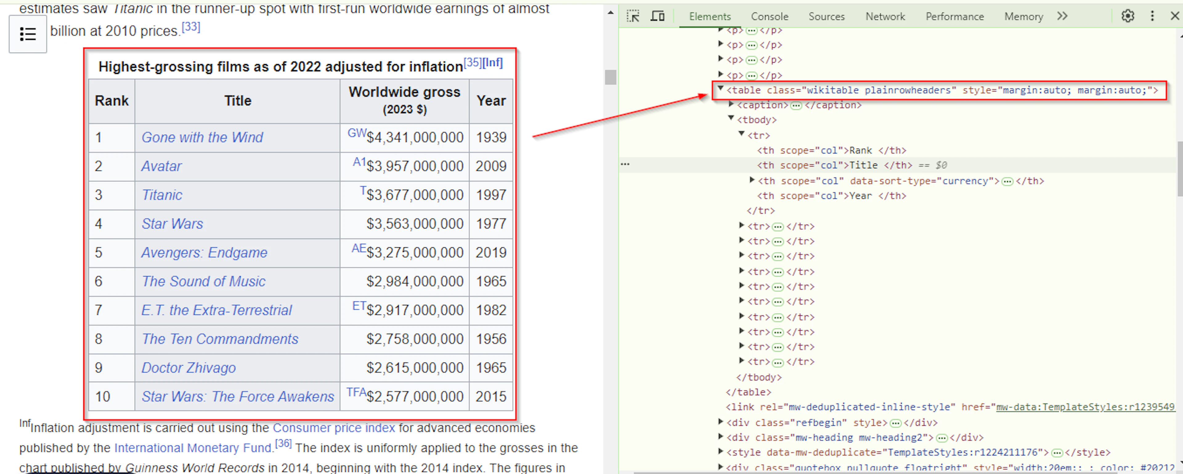 A simple HTML table and its structure viewed via Dev Tools