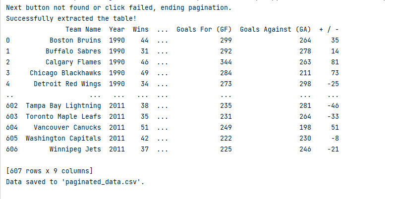 Viewing the scraped paginated HTML table data which is printed to the console