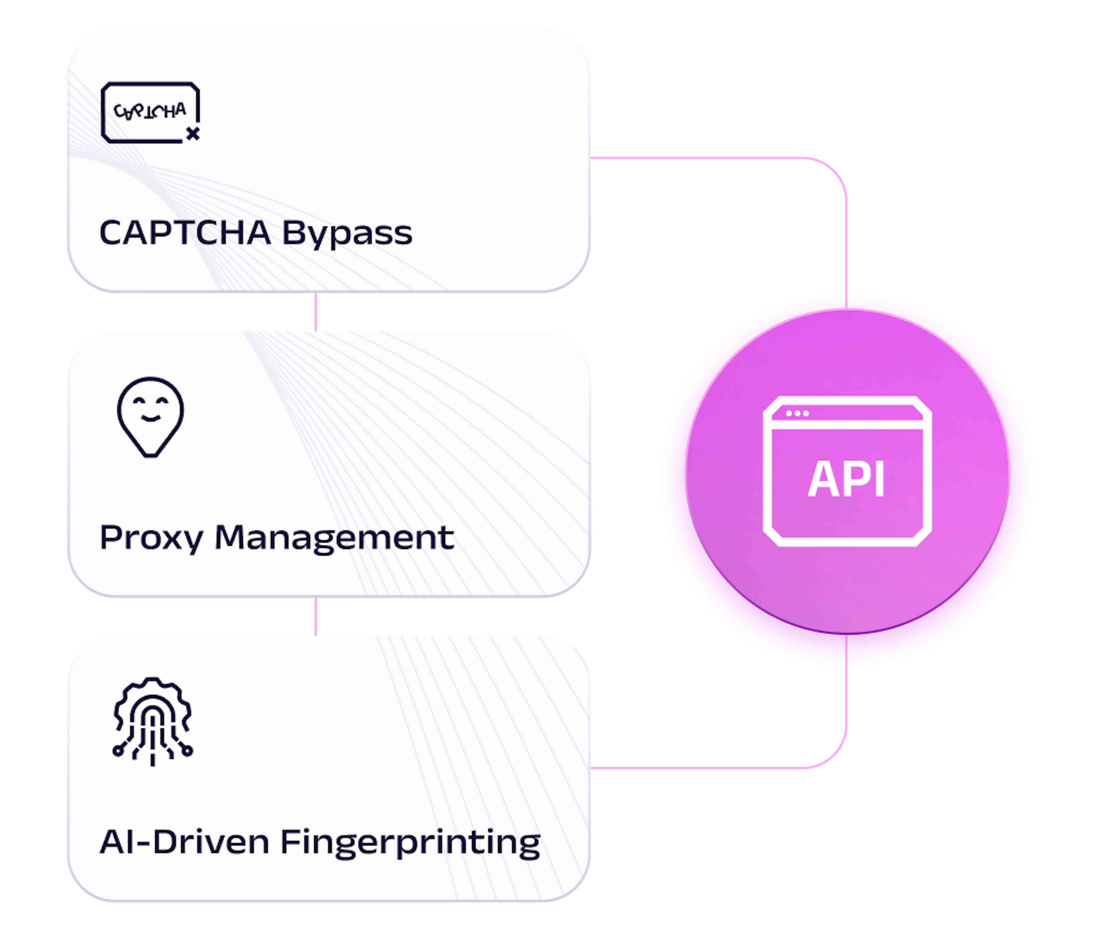 Get a maintenance-free scraping infrastructure example visuals