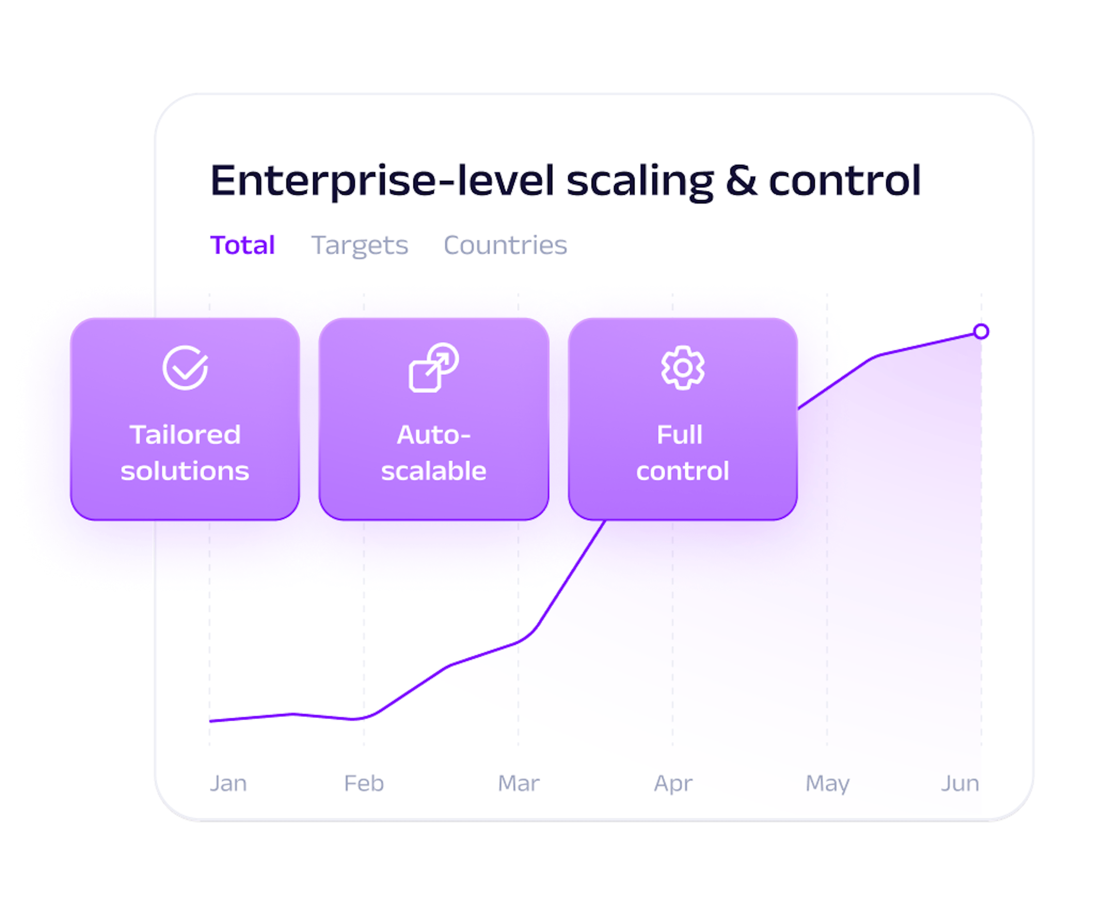 Residential proxy service dashboard by Oxylabs with traffic usage, daily breakdown, and account tools from premium residential proxy providers.