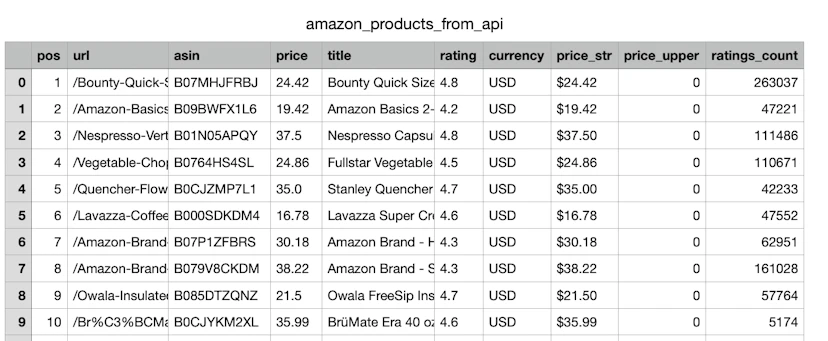 How To Scrape Amazon Best Sellers: Python tutorial