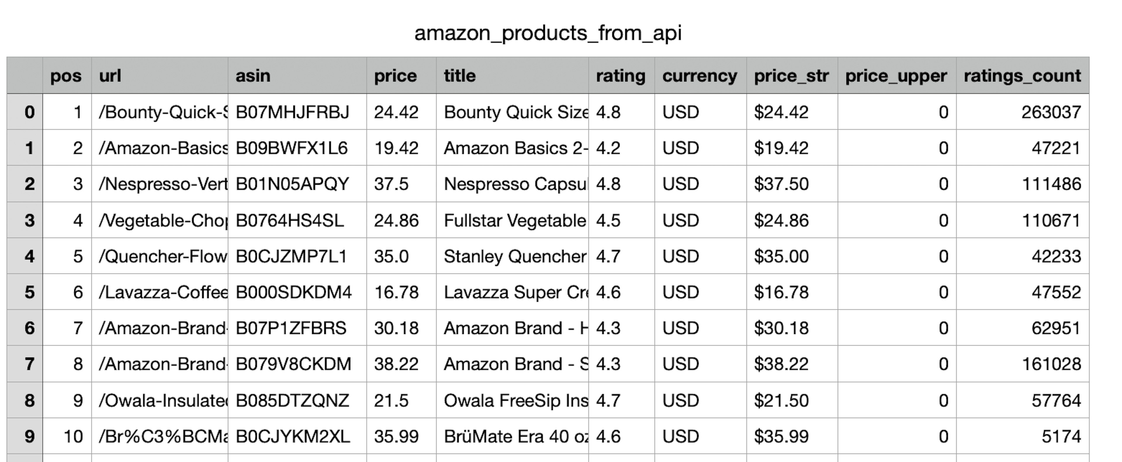 scraping amazon best sellers with scraper api