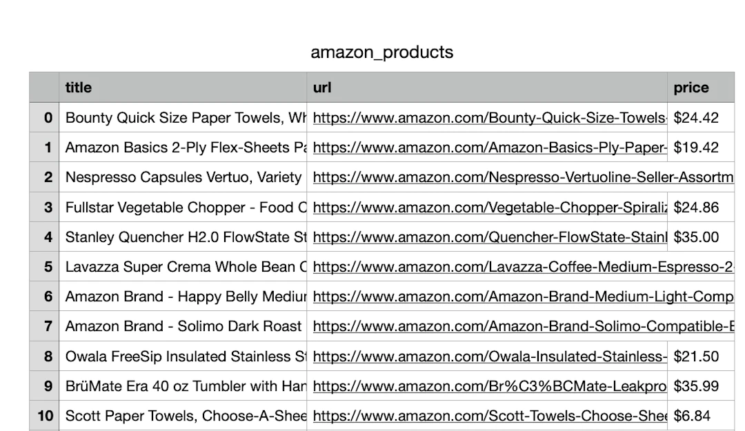 How To Scrape Amazon Best Sellers: Python tutorial