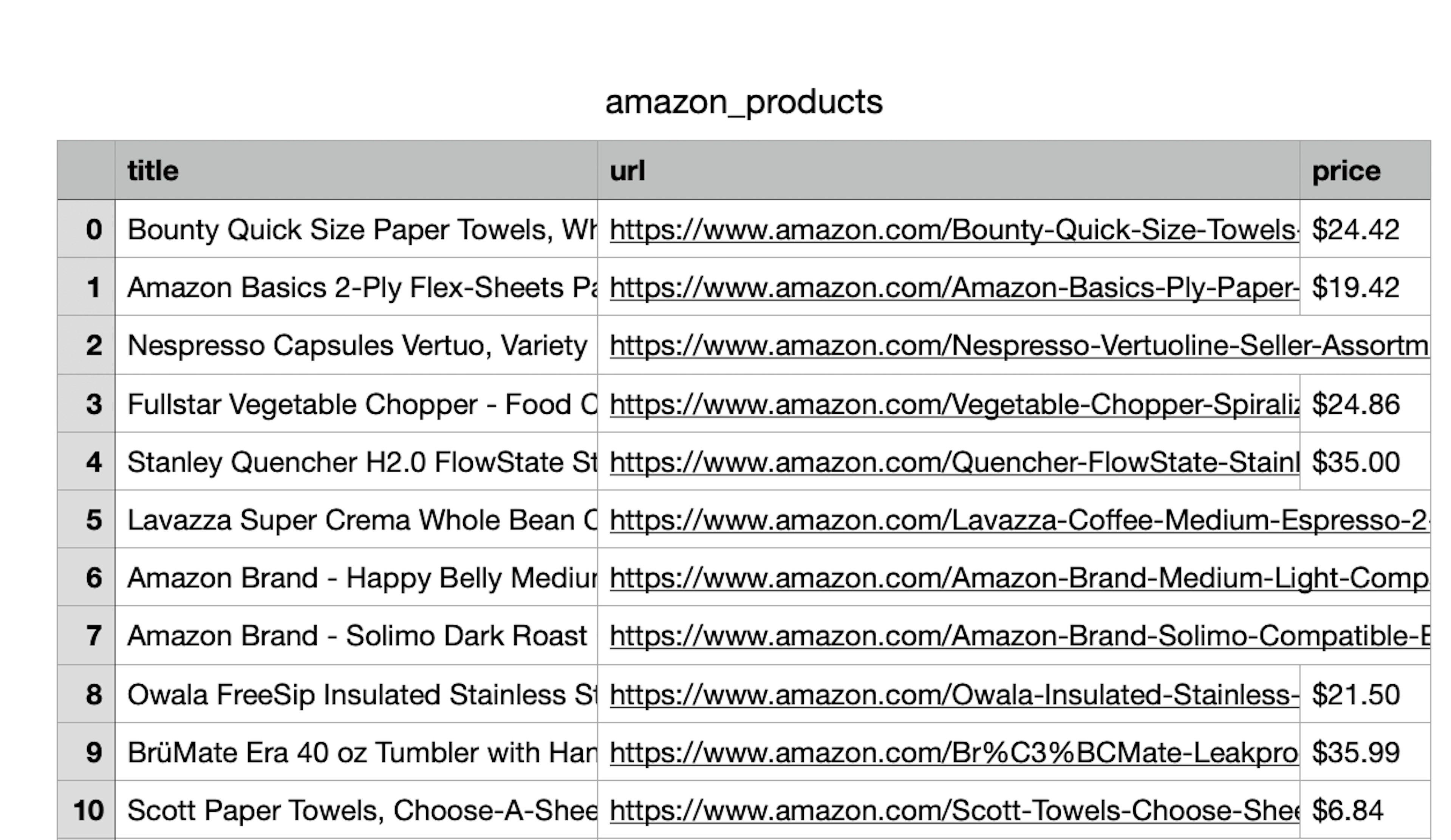 scraping amazon best sellers with python