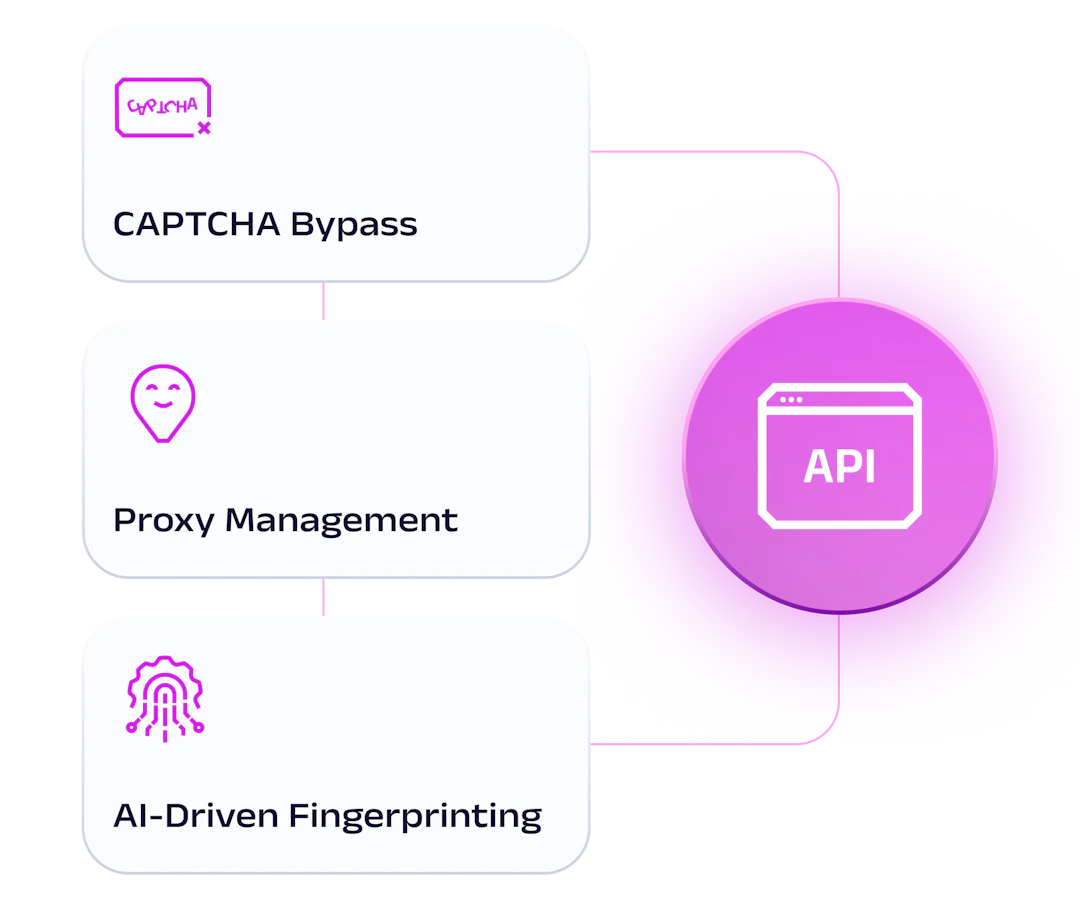 Amazon Scraper API for Product Data - Free Trial
