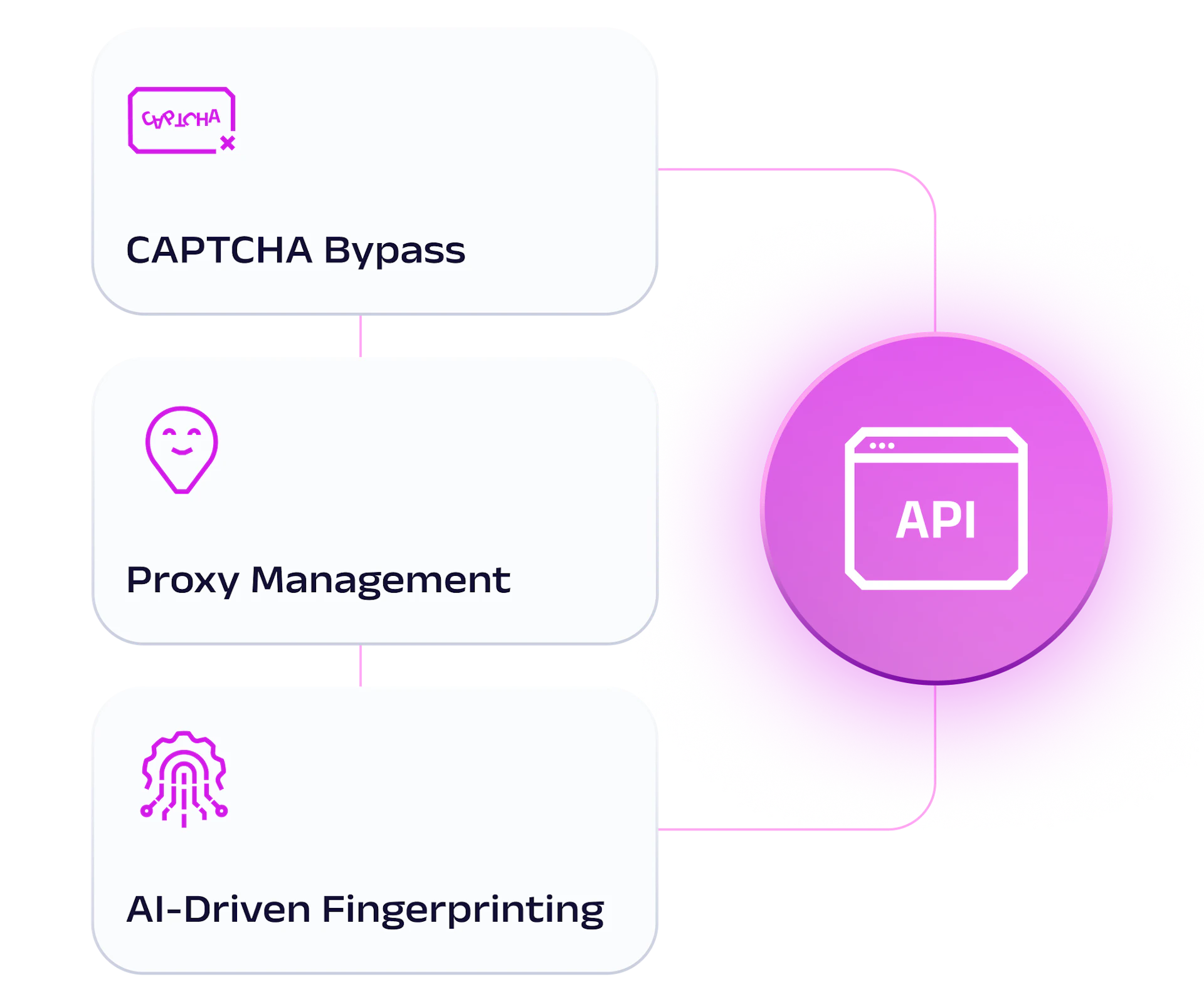 Google Search Scraper API - Free Trial