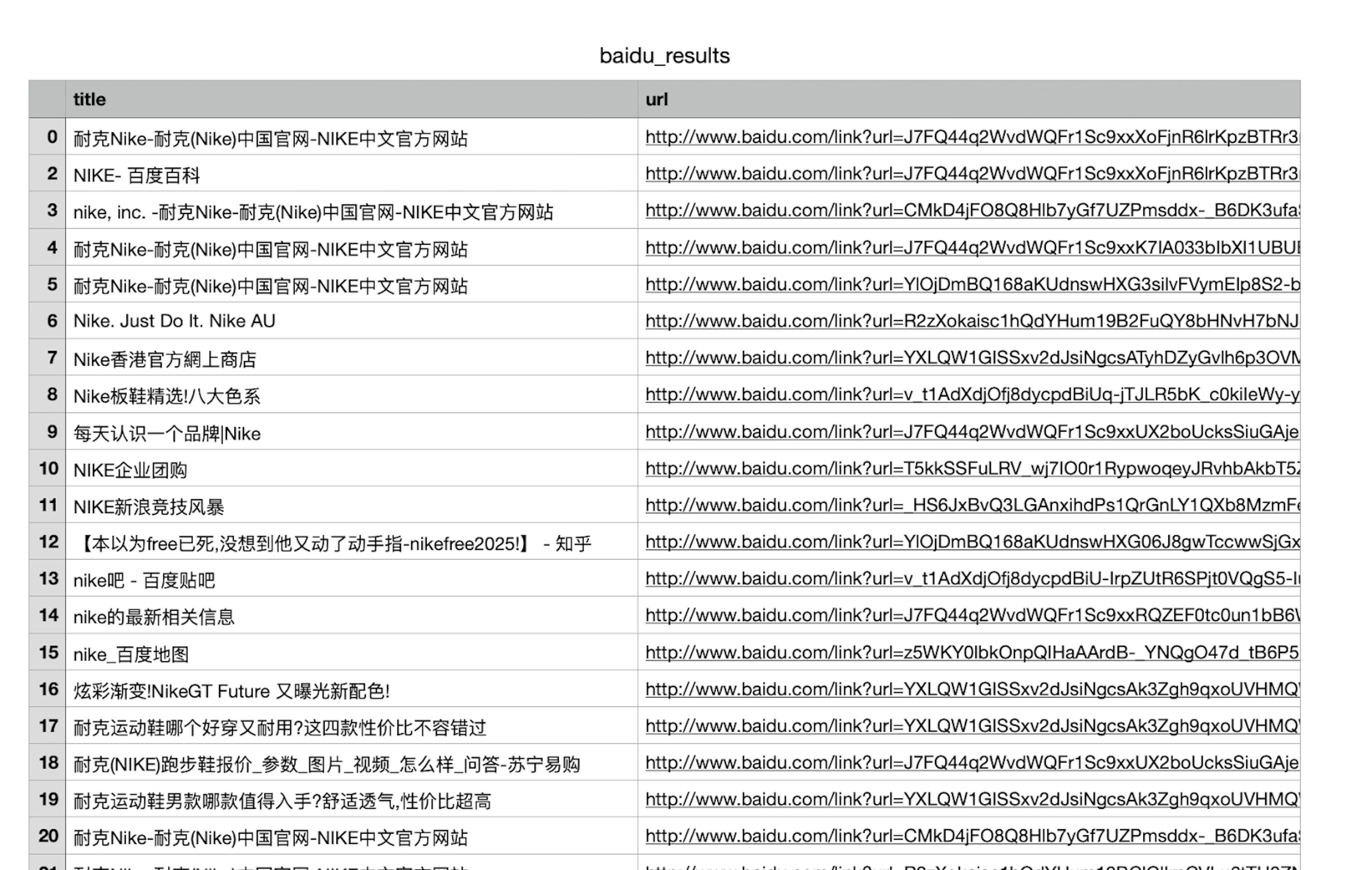 baidu scraping – output example