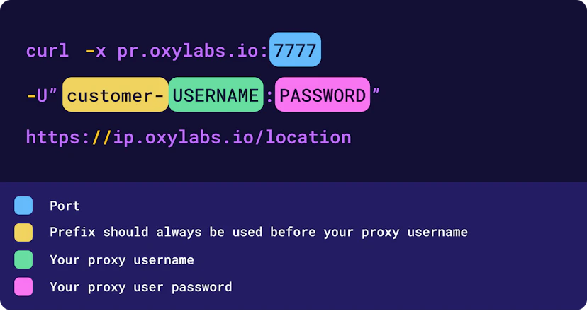 Proxy Coding Mobile Proxies Quick Start Guide