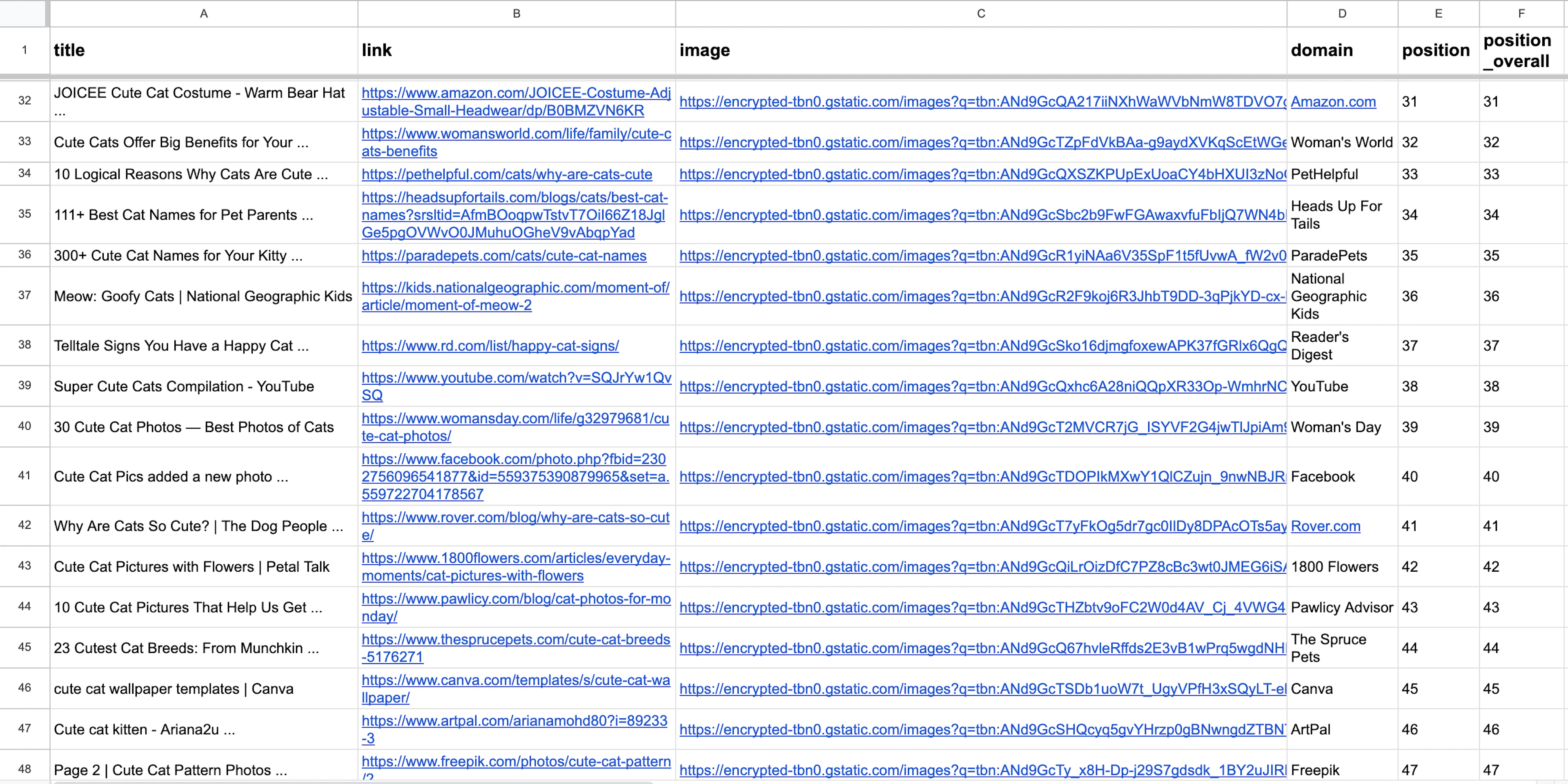 Viewing scraped Google Images in Google Sheets