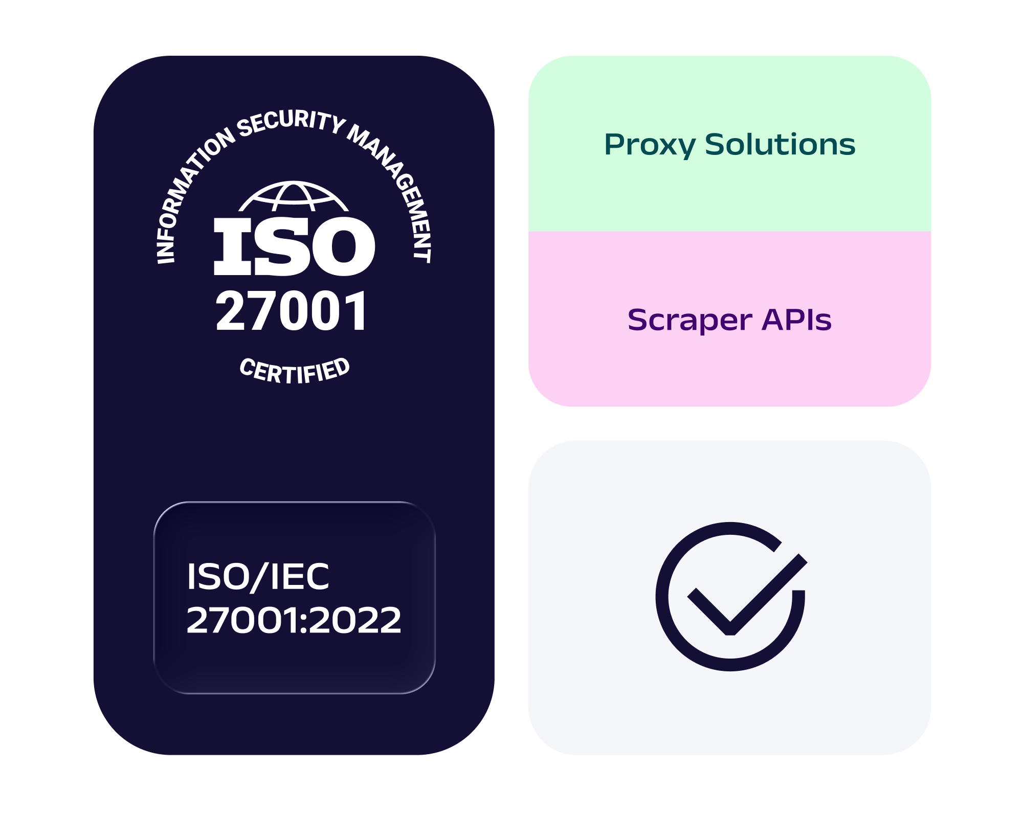 ISO/IEC 27001:2022