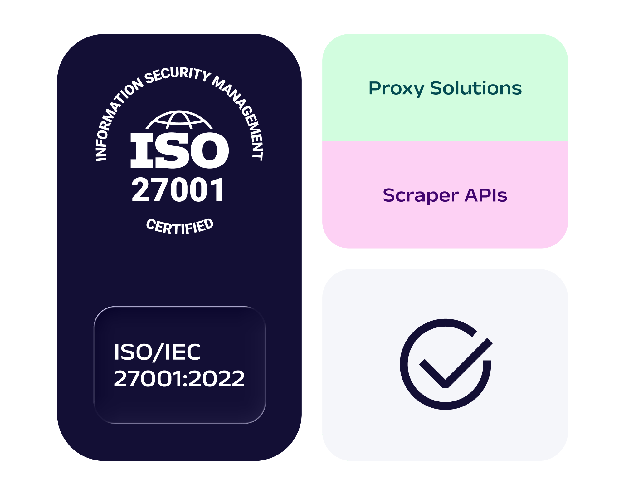 ISO/IEC 27001:2022