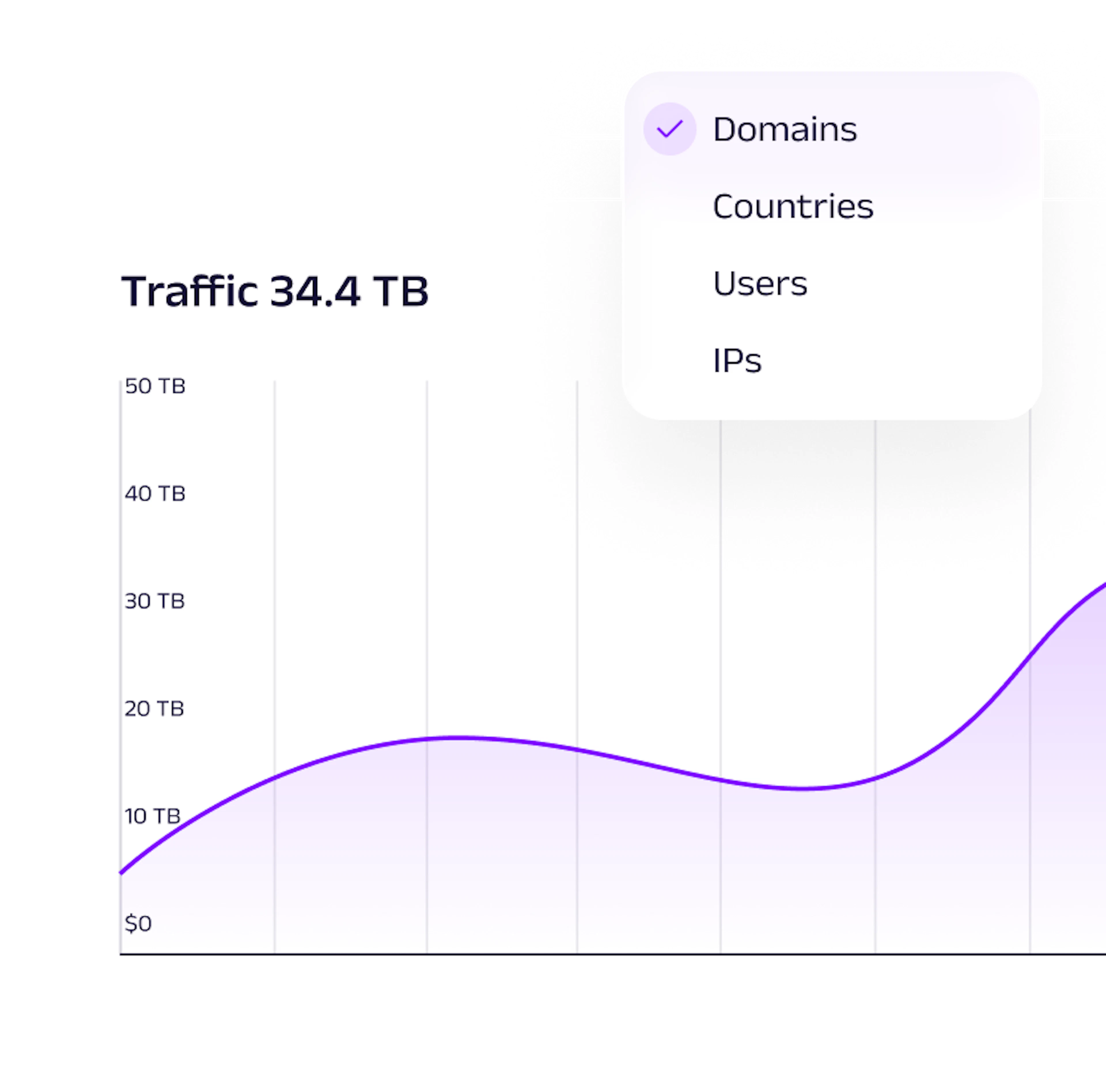 Advanced statistics dashboard
